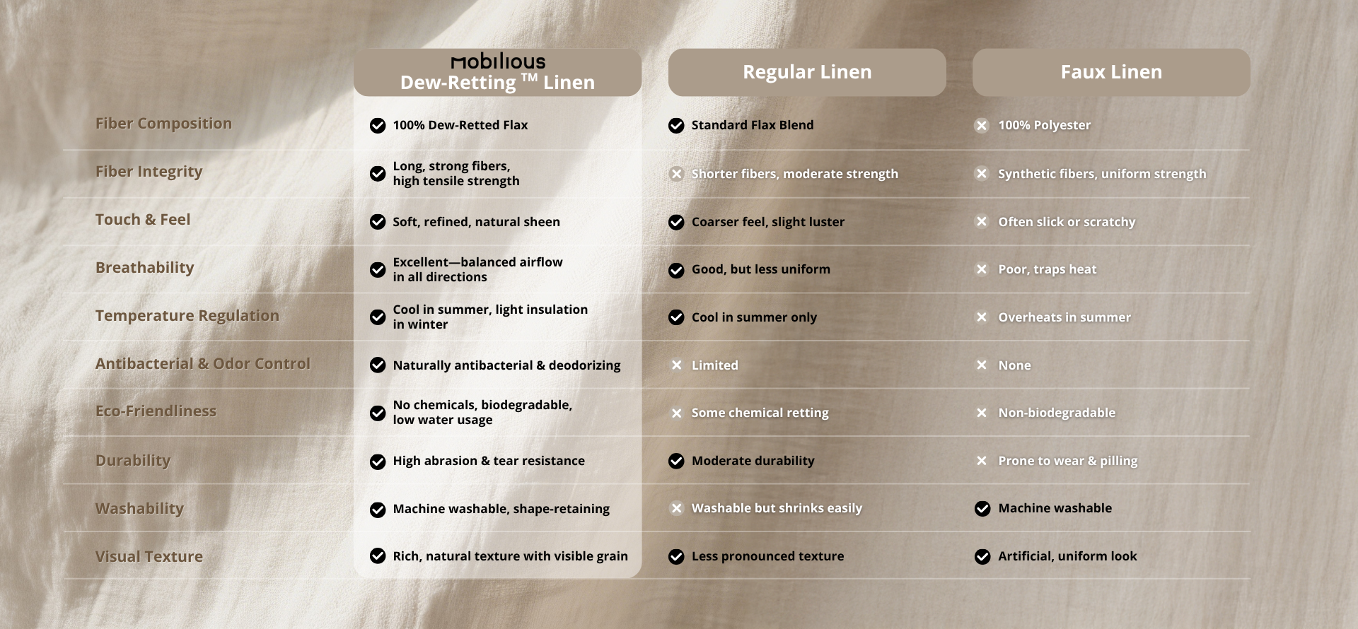 Mobilious-Armonia White Linen Fabric Washable Sofa