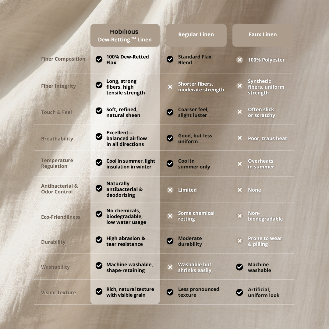 Mobilious-Armonia White Linen Fabric Washable Sofa